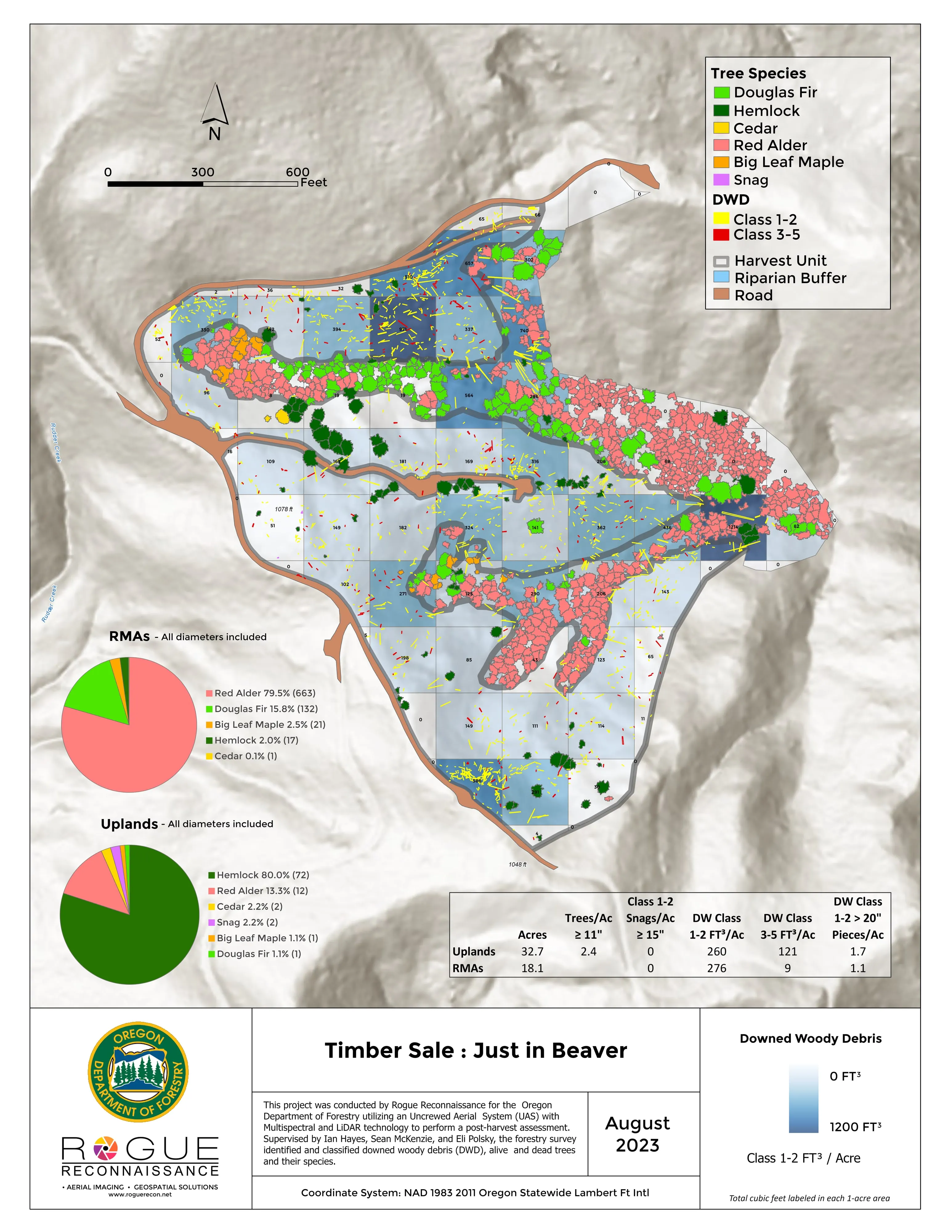 Post harvest assessment map for the Oregon Department of Forestry: downed woody debris volume by decay class in one acre cells, with species of standing trees.