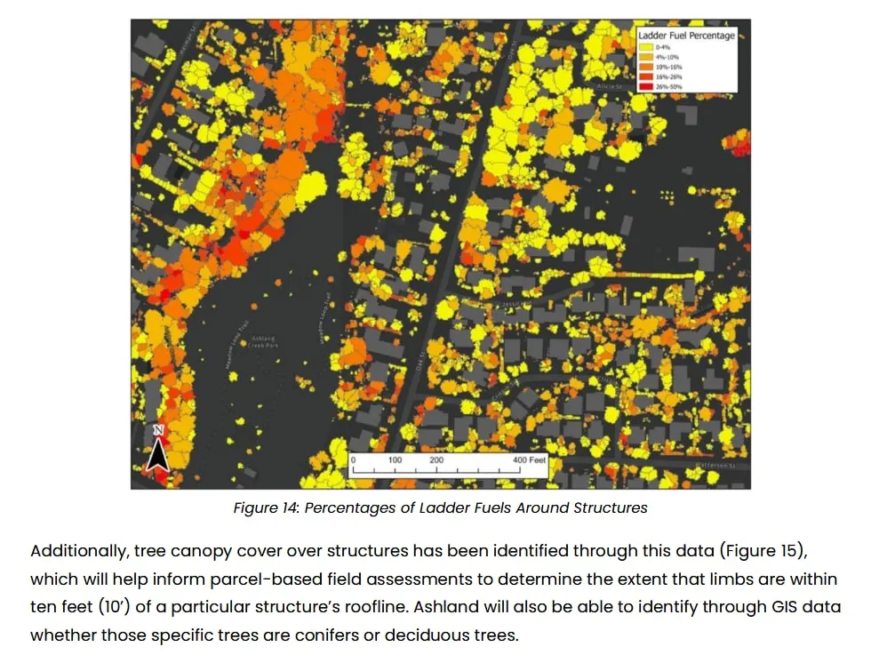 Figure from the 2025 Ashland CWPP: percentages of ladder fuels around structures.
