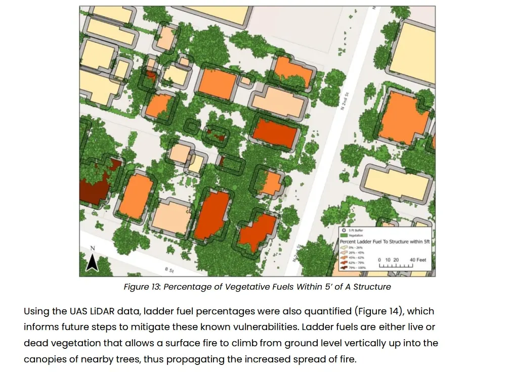 Figure from the 2025 Ashland CWPP: percentage of vegetative fuels within five feet of each structure.